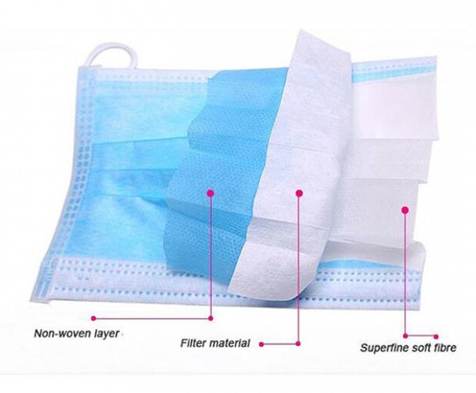 Μάσκα προσώπου Earloop Comforable 3 προστασία πτυχών με διευθετήσιμο Nosepiece